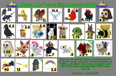 Check Out Other Trading Values:- Adopt me Trading Value. The items that are close in value to or Equal to Chicken . The following is a complete list of Adopt Me Things with a value comparable to that of the Chicken. You also have the option to trade the following goods in exchange for this one: Neon Red Panda.
